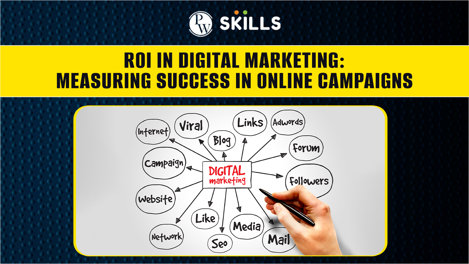 ROI in Digital Marketing: Measuring Success in Online Campaigns 2 ROI in Digital Marketing