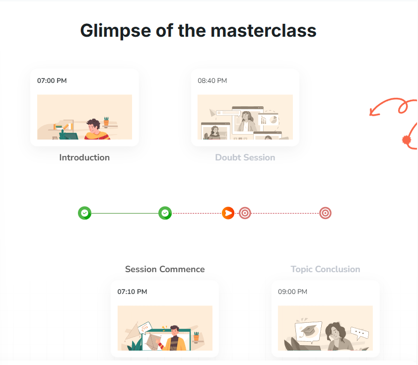 How Amazon Make Machine Learning Uses For Personal Recommendation: PW Skills Free Masterclass on 11th January, Apply Now! 6 Machine learning masterclass roadmap