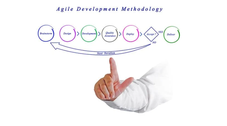 Agile methodologies