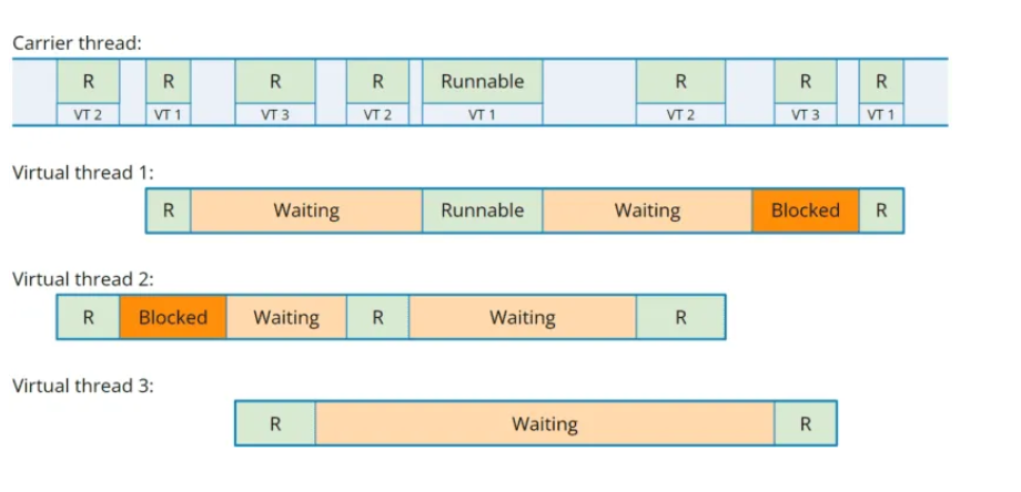 5 Technical Java Trends You Need To Know About in 2025 4 Medium