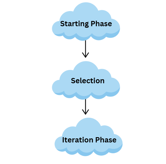 What Are The Basic Programming Fundamentals For Software Development? 5 Programming Fundamentals
