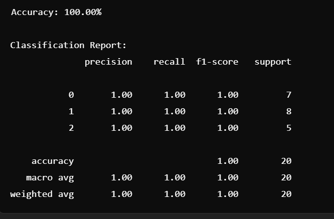 Random Forest Algorithm in Machine Learning 5 Random Forest algorithm in Machine learning
