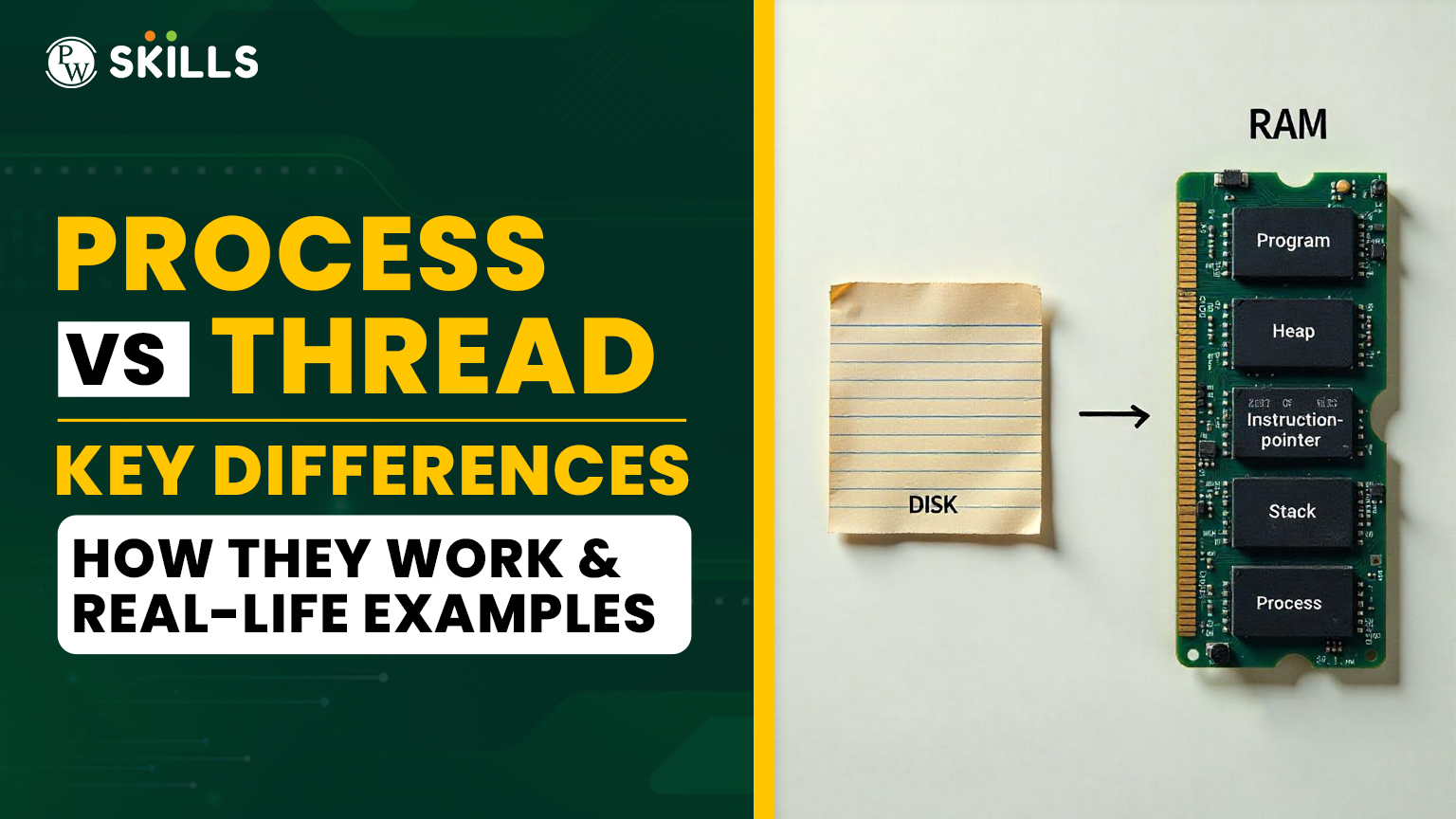 Process Vs Thread: Key Differences, How They Work & Real-Life Examples 2 process vs thread