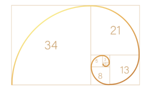 Fibonacci Sequence Using Recursion In Java: Complete Explanation