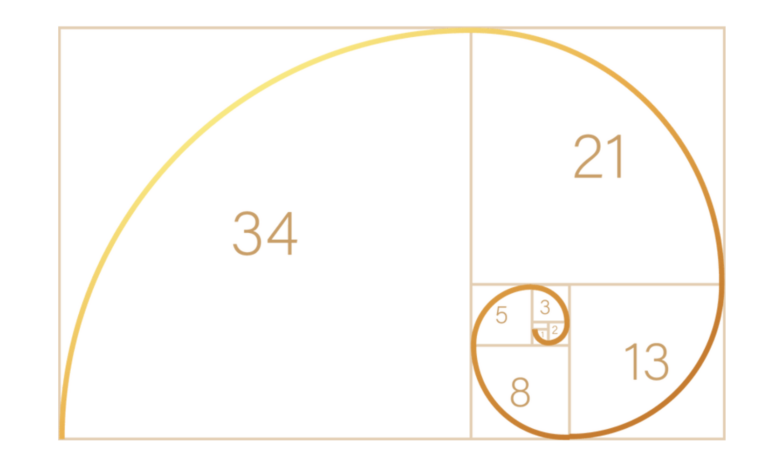 Fibonacci Sequence Using Recursion In Java: Complete Explanation