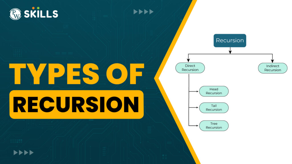 Types Of Recursion In Programming Languages: Complete Tutorial 4 Types Of Recursion