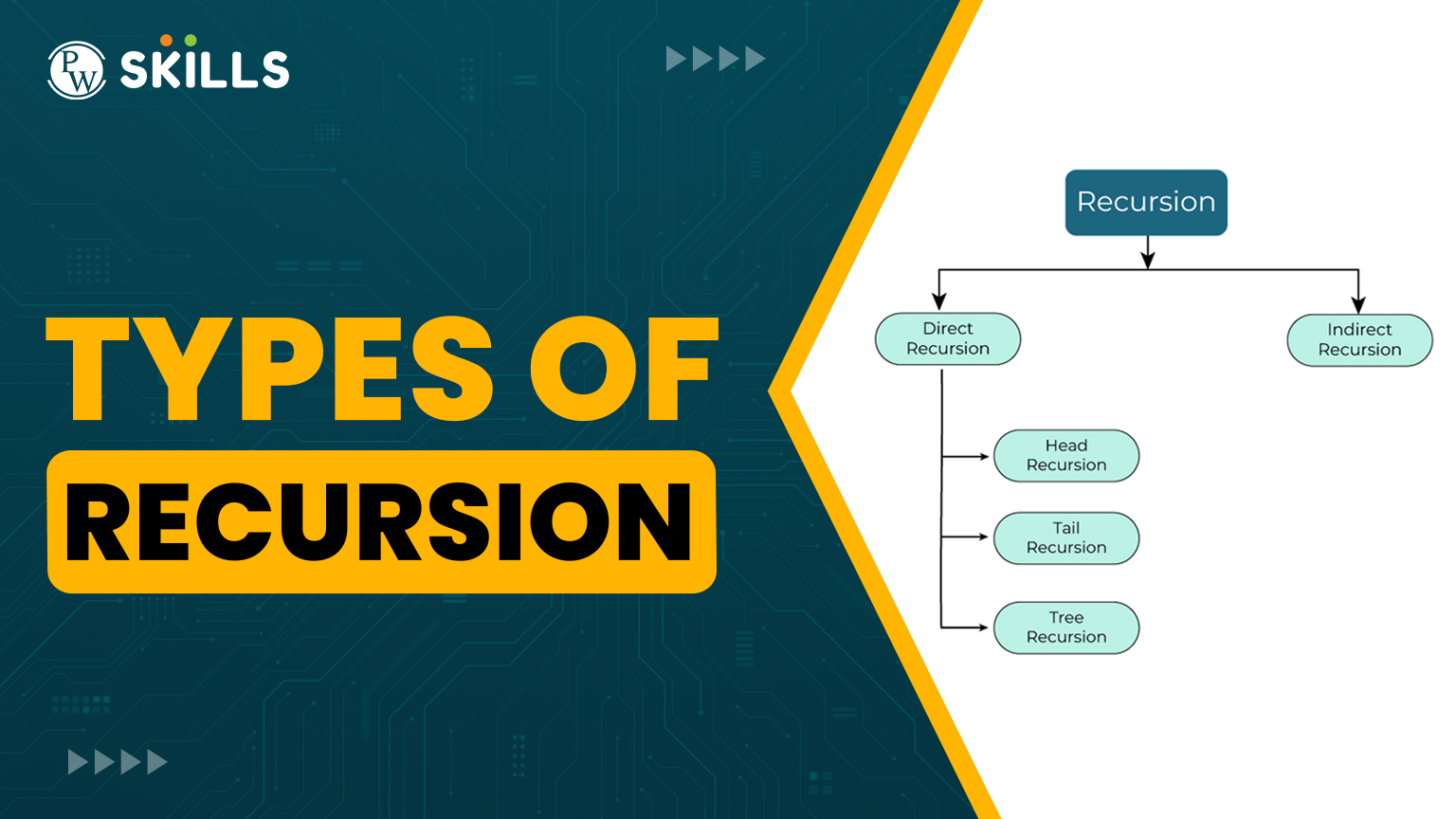 Types Of Recursion In Programming Languages: Complete Tutorial