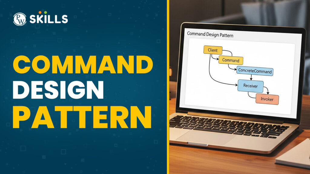 Command Design Pattern