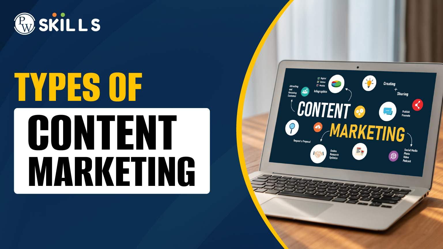 12 Types of Content Marketing Every Business Needs in 2025, Why Is It Important 2 Types of Content Marketing