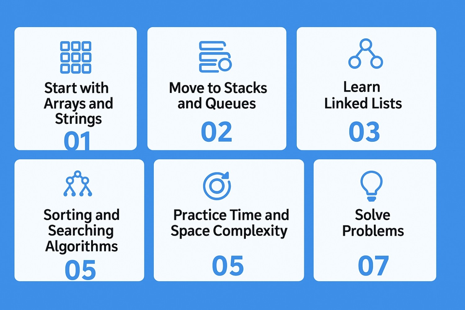 DSA Tutorial – Learn Data Structures And Algorithms From Scratch (2025)