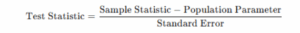 hypothesis testing