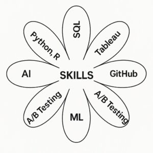 amazon summer internship