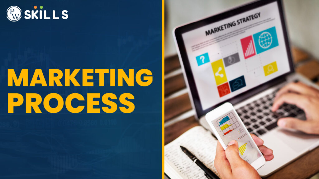 marketing process