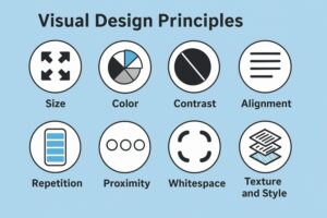 visual hierarchy