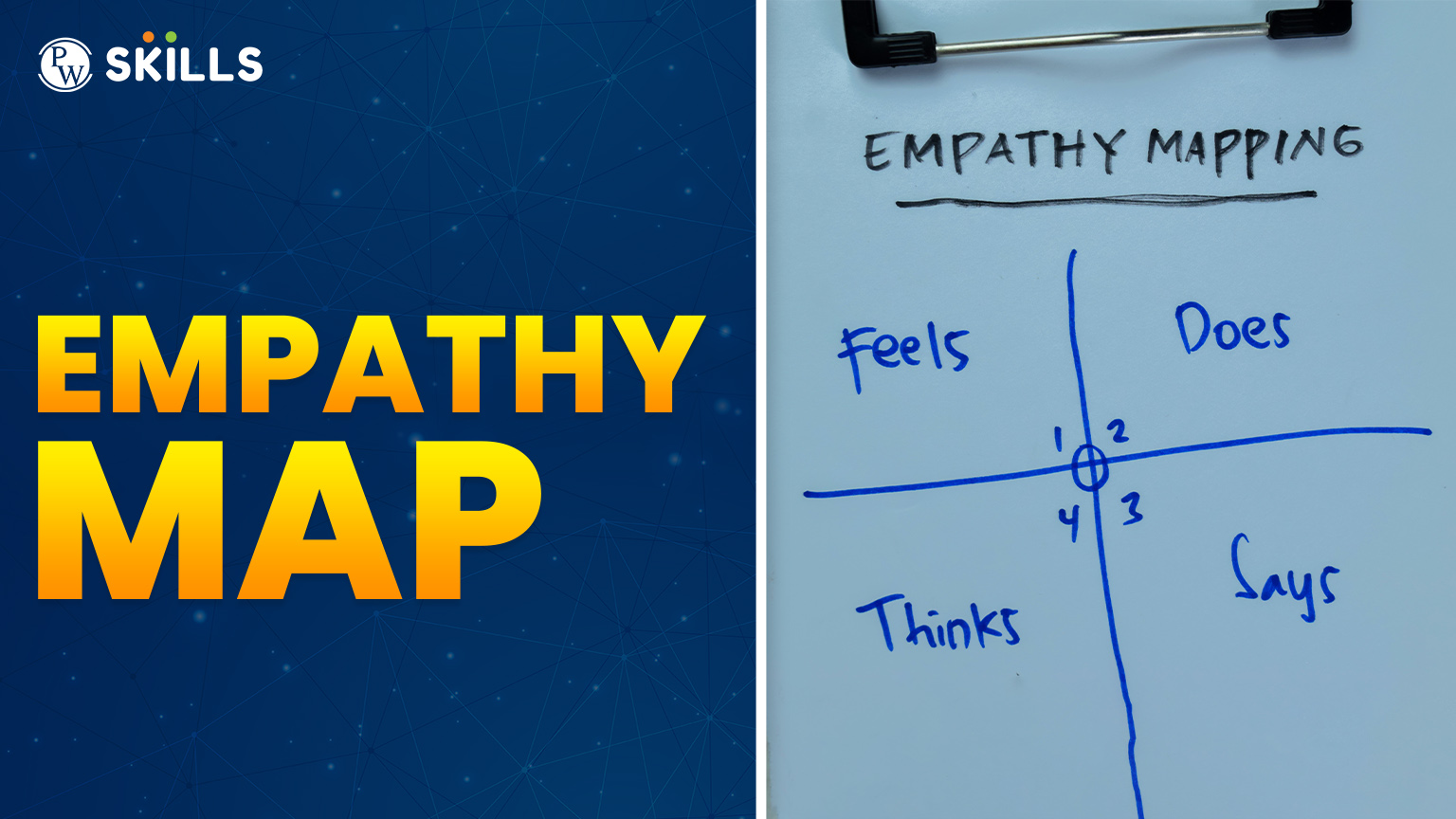Empathy Map and User Persona, Key Differences, How to Create Map & Benefits 2 Empathy Map