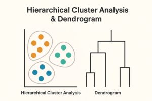 Hierarchical Clustering