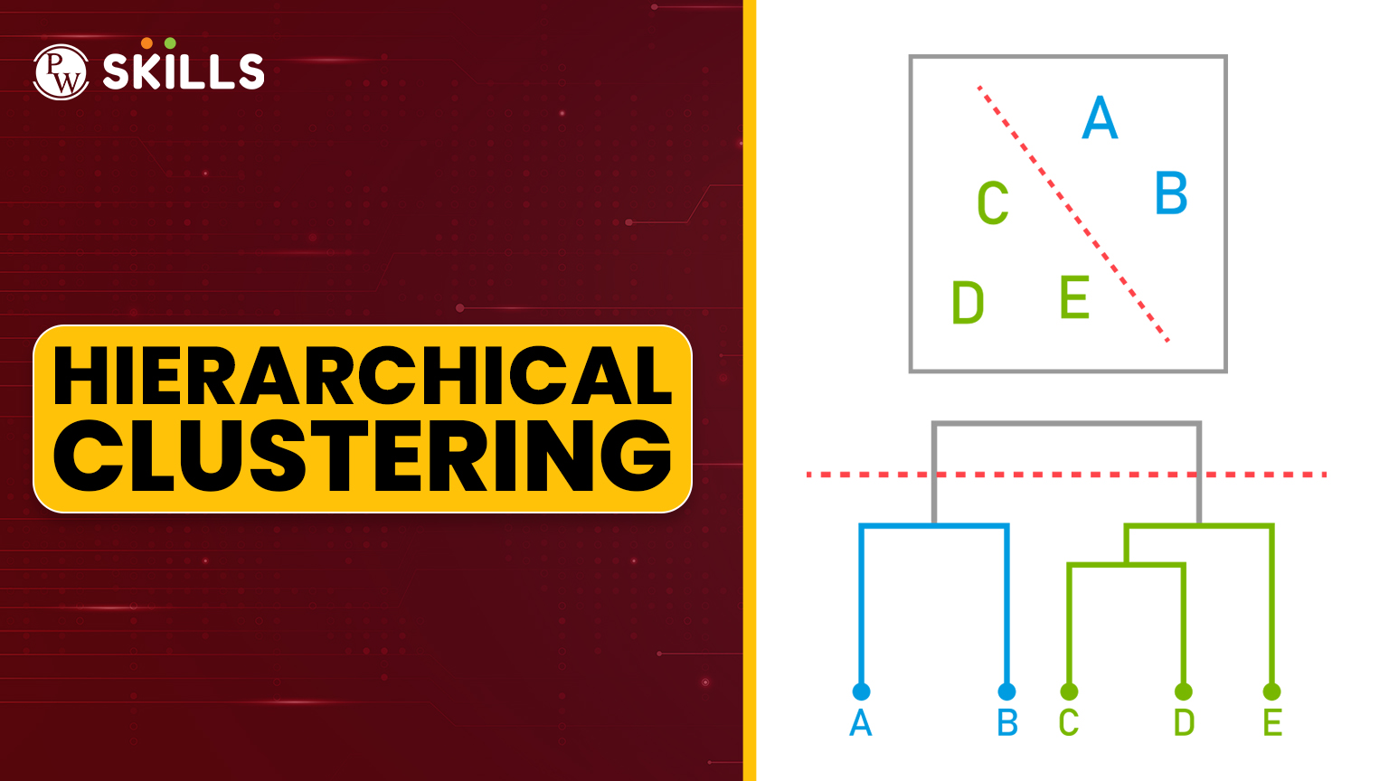 Hierarchical Clustering in Machine Learning: 2 Types, Examples, and Python Useful Guide 2 Hierarchical Clustering