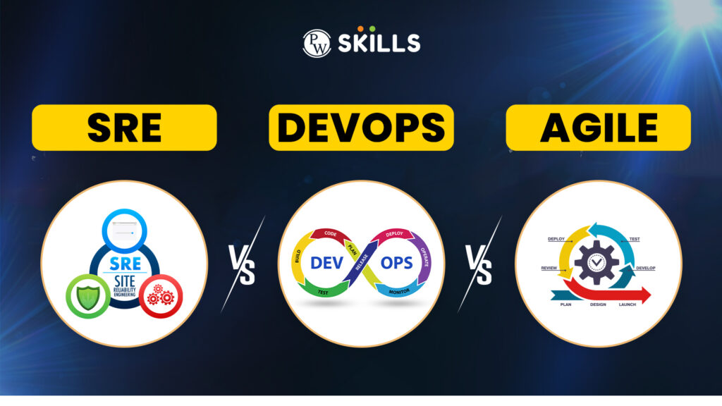 SRE vs DevOps vs Agile