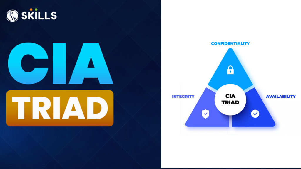 CIA Triad: 3 Important Pillars, Confidentiality, Integrity & Availability Explained 15 cia triad