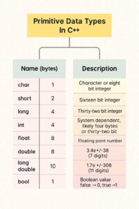 C++ Data Types