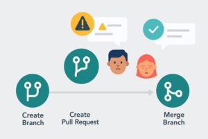 Pull Request