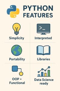 Features of Python