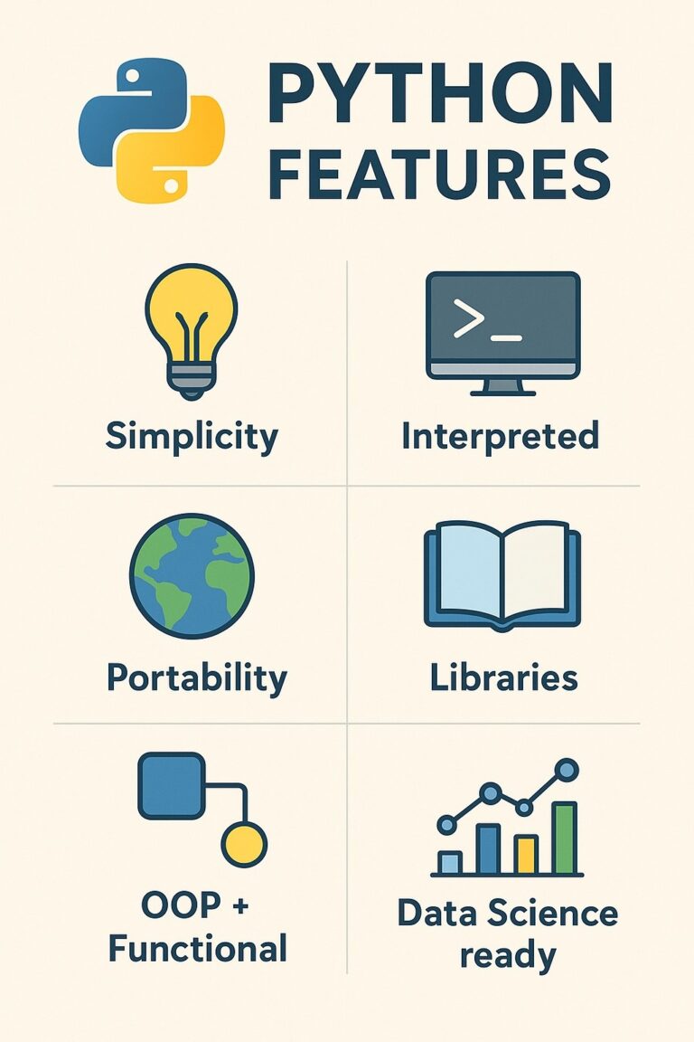 Features Of Python: 15 Key Advantages Every Developer Should Know