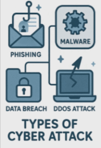Cyber Attack