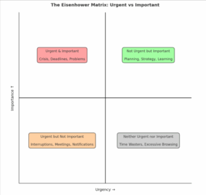 prioritization framework
