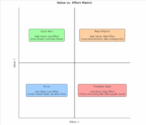 prioritization framework