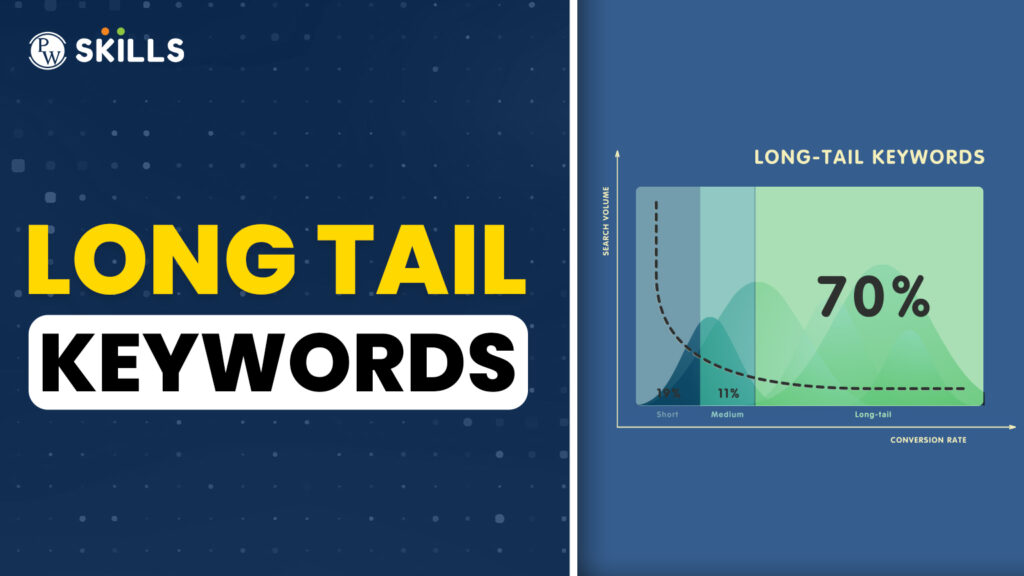 Long Tail Keywords