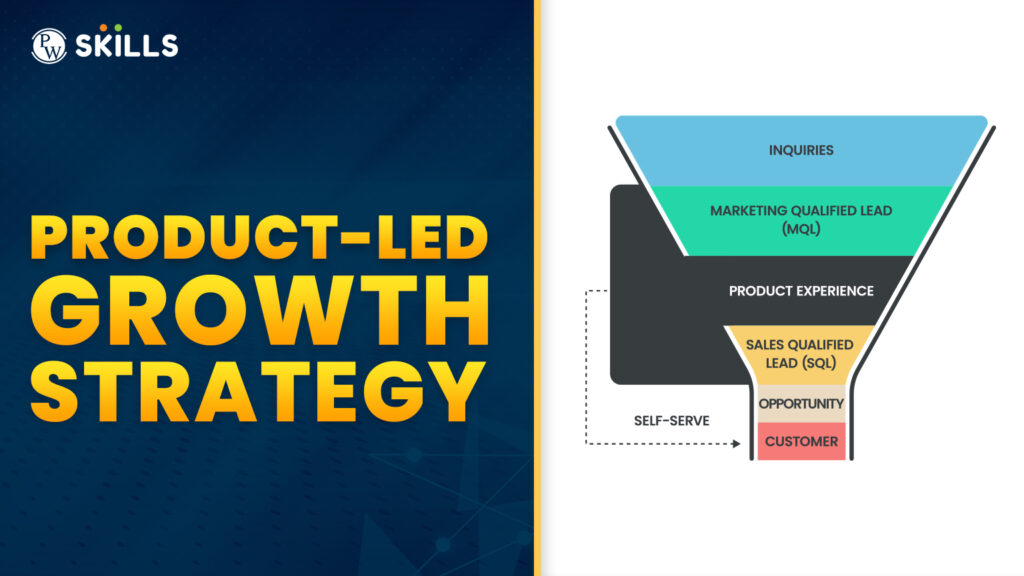 "What Is Product-Led Growth? Examples of product-led companies How the product-led growth model works Why is product-led growth important? history of product-led growth What is a product-led growth strategy? "