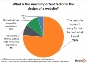 Website Navigation