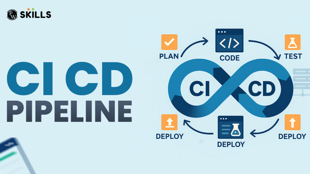 ci cd pipeline