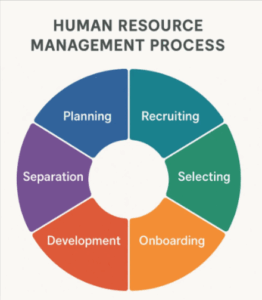  Human Resource Management