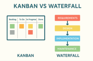 Kanban vs Scrum
