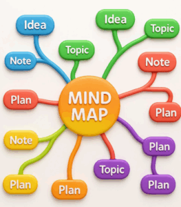 Design Thinking Empathize