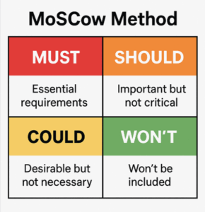 prioritization framework
