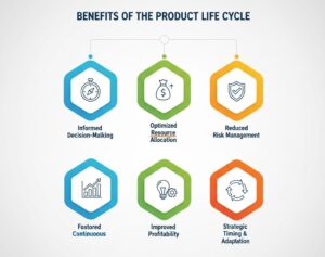 Product Stages