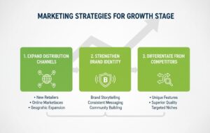 Product Stages