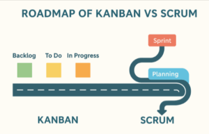 Kanban vs Scrum