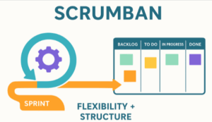 Kanban vs Scrum