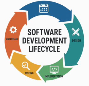 SDLC