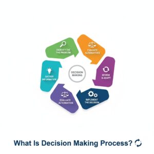 decision making process