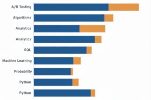 EY Data Science Internship: An Effective 7 Steps Guide for Freshers 3 EY Data Science internship