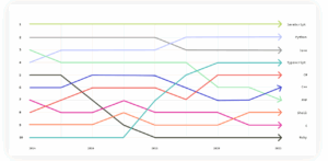 python programming for data science