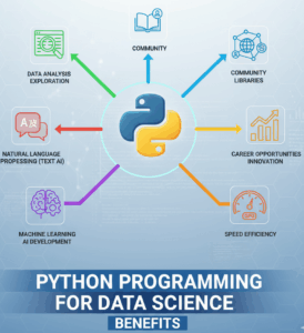 python programming for data science