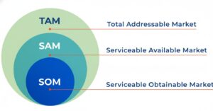 The 8-Step Product Build Roadmap: How to Create a Product in 2025 From Scratch 5 product build
