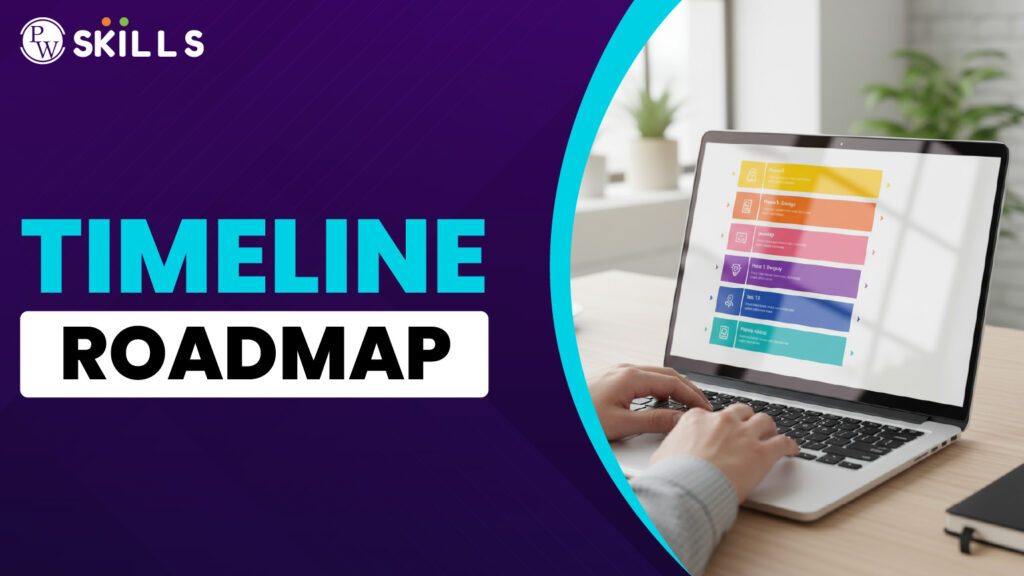 timeline roadmap