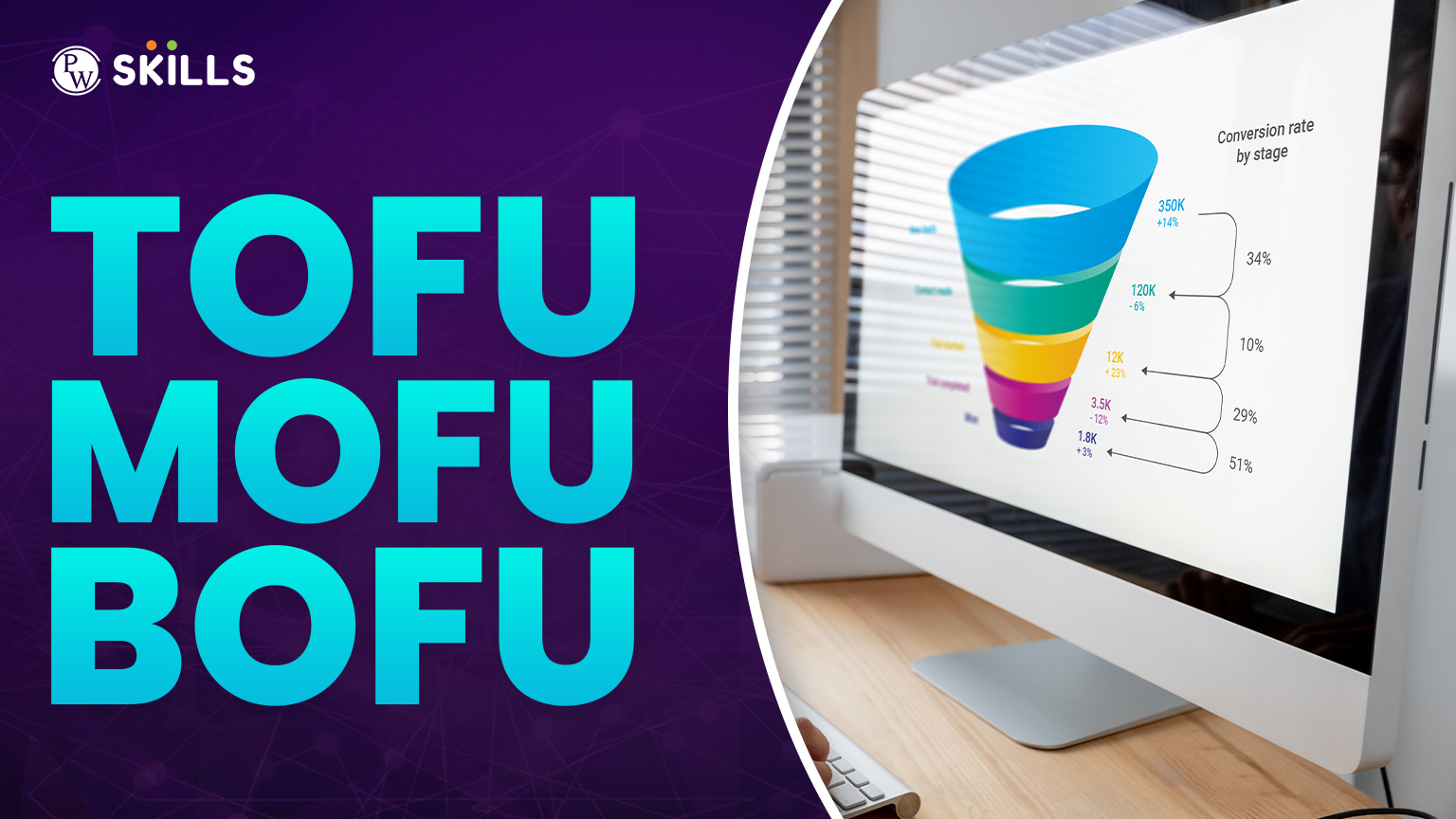 ToFU, MoFU, And BoFU Stages of the Marketing Funnel For B2B SaaS 2 tofu mofu bofu